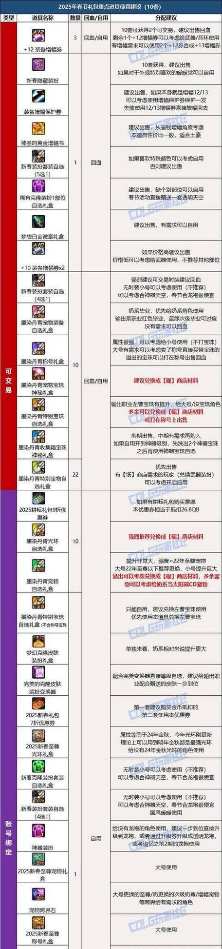地下城中如何调整交易价位？调整价位的条件是什么？