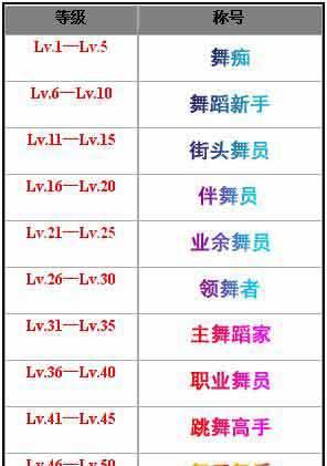 英雄直播劲舞团玩法介绍？