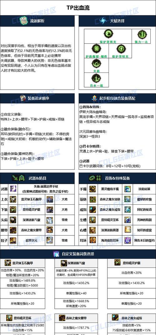 dnf死灵职业装备选择的策略有哪些？