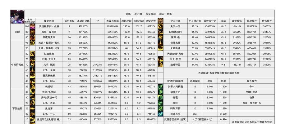 dnf代码139出现怎么办？解决方法是什么？