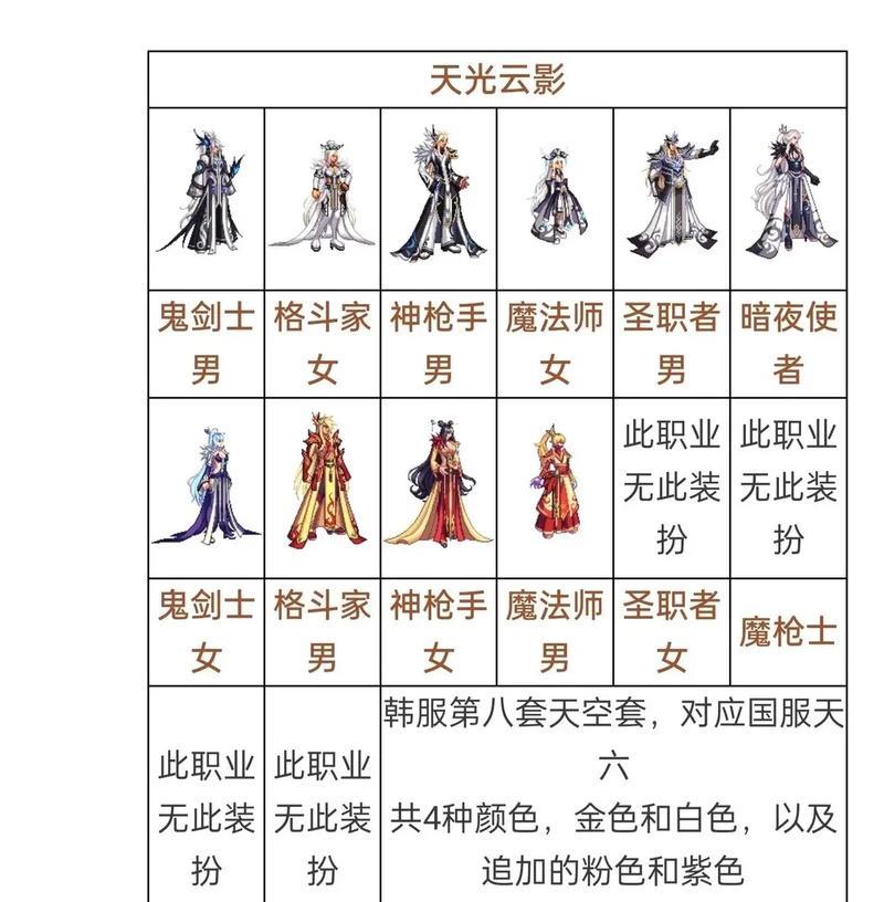 DNF天空套合成材料是什么？