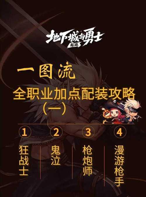 dnf如何查看公会排名？搜索公会排名的方法是什么？