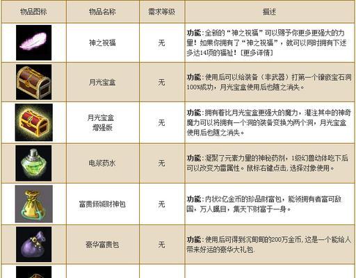 魔域血能合成的具体步骤是什么？