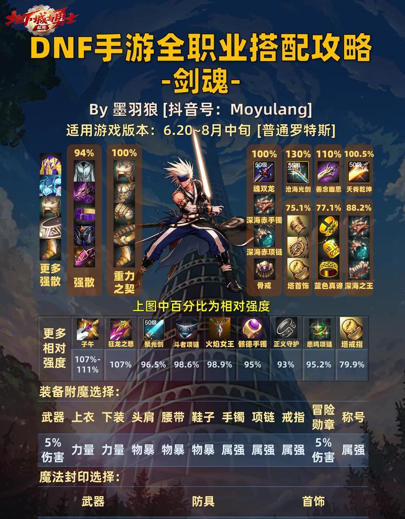 天界版本剑魂玩法指南是什么？