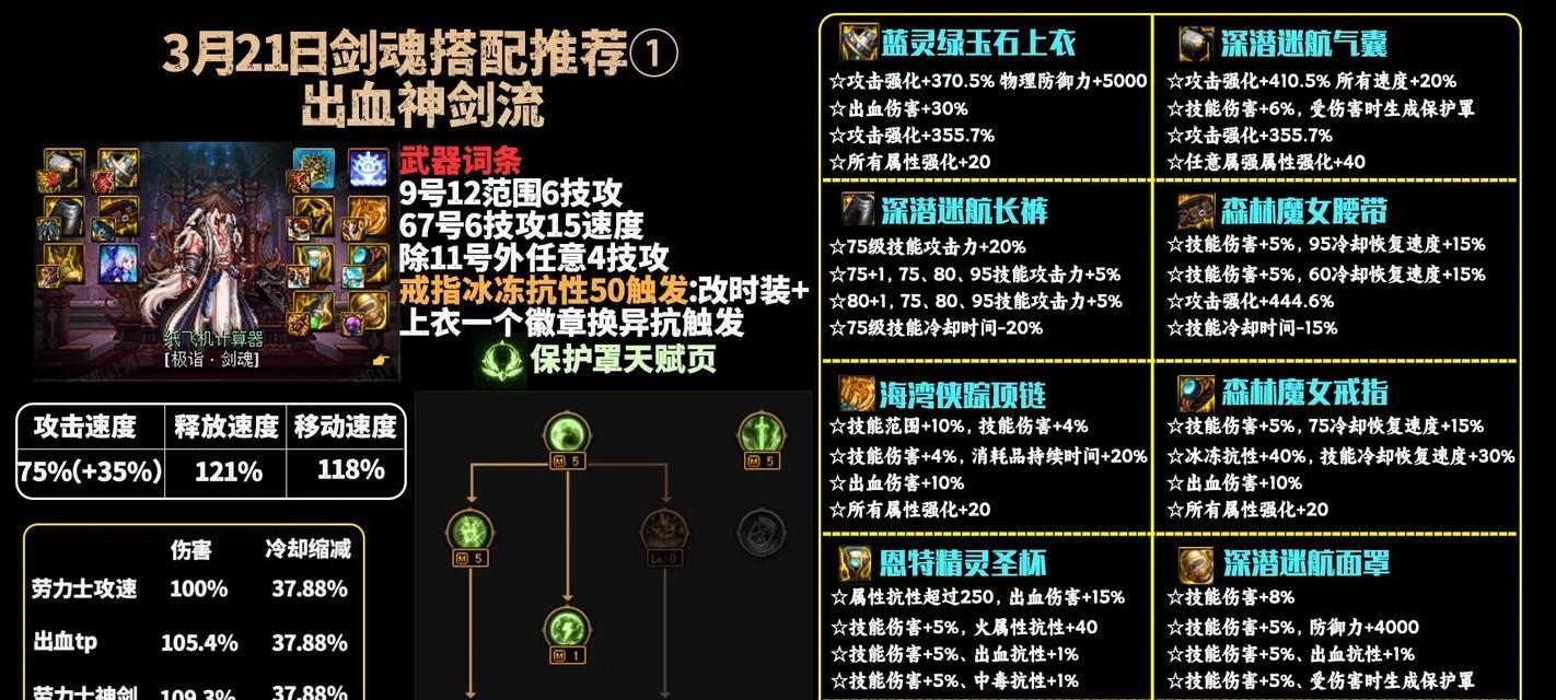 剑魂中属强和力量如何影响伤害？计算方式是怎样的？