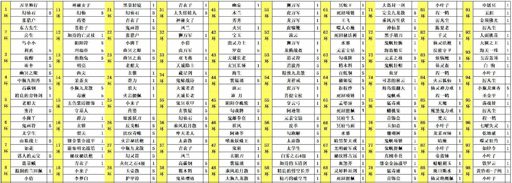 完美世界中死亡奔跑怎么玩？有什么技巧？