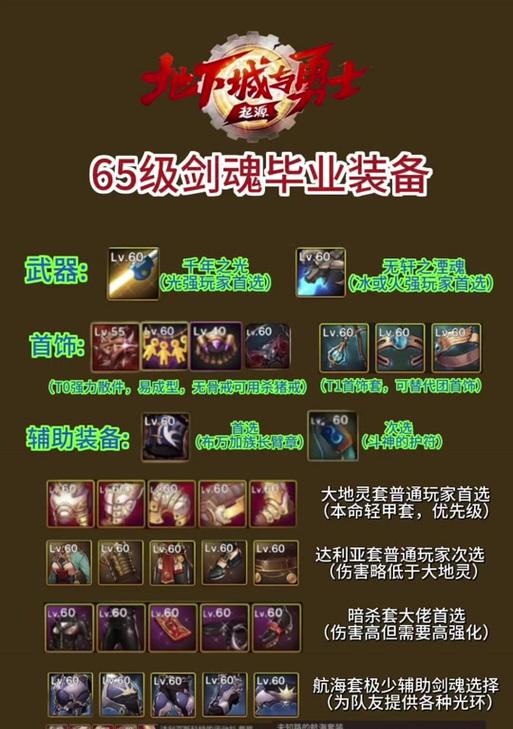 剑魂装备属性如何选择？遴选装备时应注意哪些要点？
