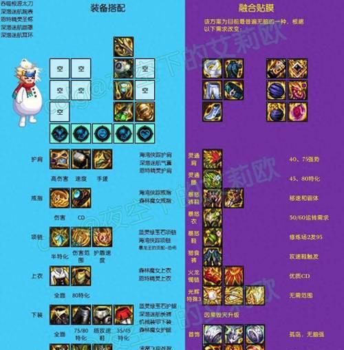 DNF巴拉姆怎么？技能和装备搭配有何建议？