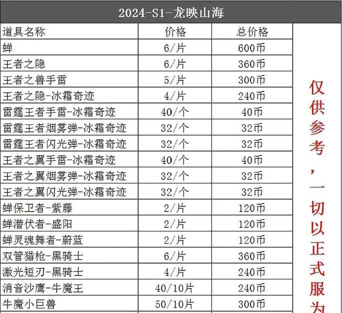 CF30块钱赏金令可以加多少级？赏金令的价值如何？