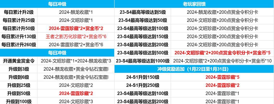 三国杀暗影版手环有什么特殊功能？如何获得？