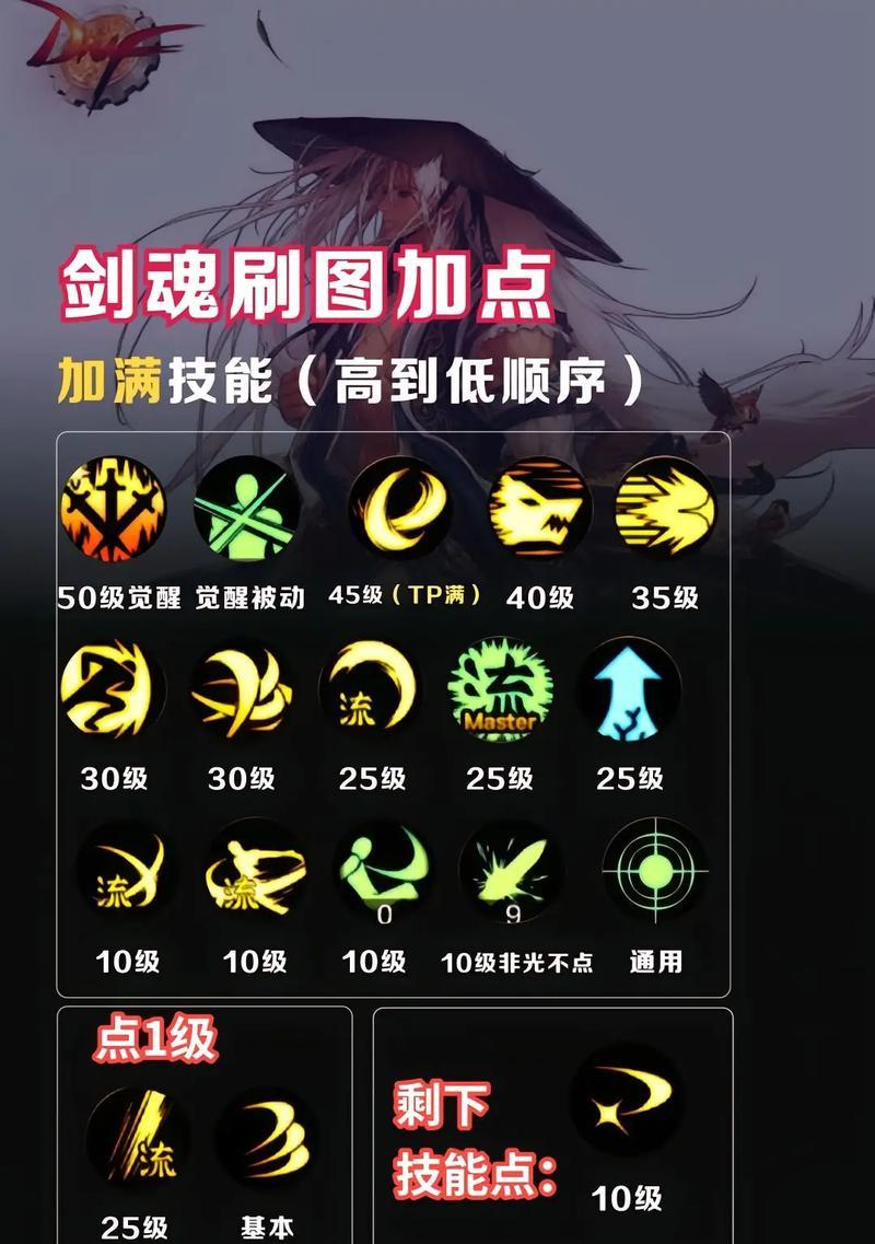 剑魂毕业天赋选择指南？如何点出最强天赋组合？