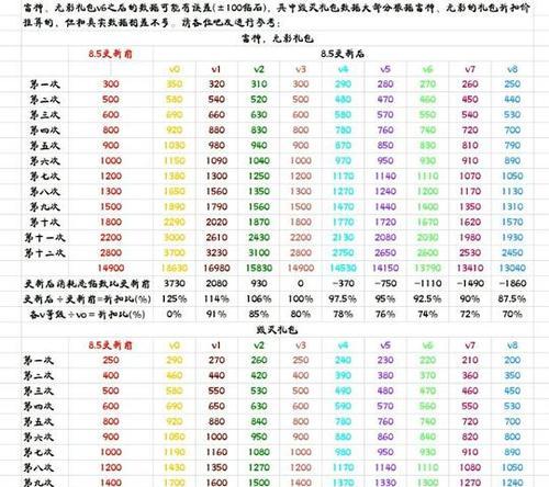 CF手游无畏特权价格是多少？