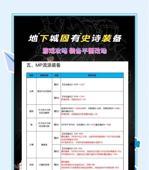 多玩DNF盒子如何使用？使用盒子有哪些好处？