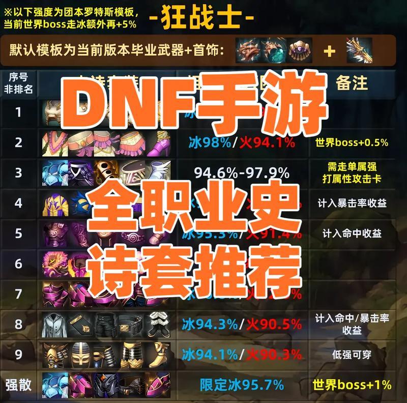 地下城手游中的精锐地下城是什么？精锐地下城的特色是什么？