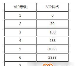 CF手游九神角色功能及价格是多少？