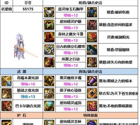 dnf剑豪异界装备选择有哪些？如何搭配最有效？