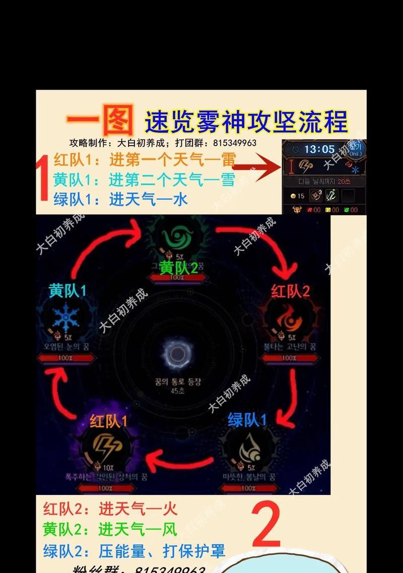 dnf天御强杀火山的方法是什么？强杀火山需要注意什么？