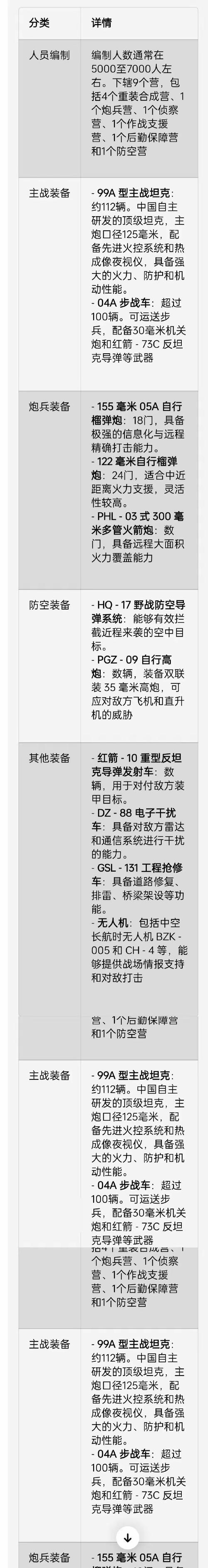 沙漠地区没有地下城如何解决？替代方案有哪些？