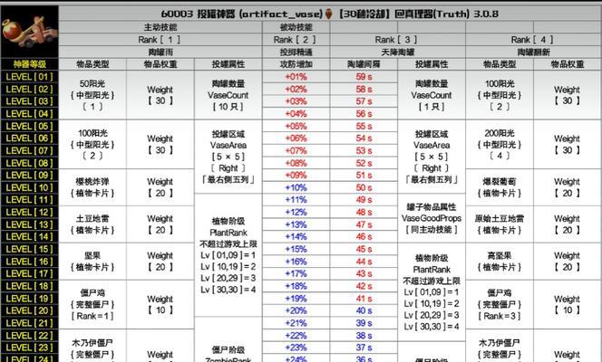 绝望罐子选择哪个职业的装备？如何正确选择？