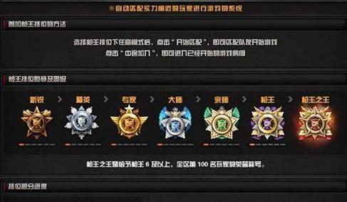 穿越火线沉船地图如何下载？下载过程中需要注意什么？