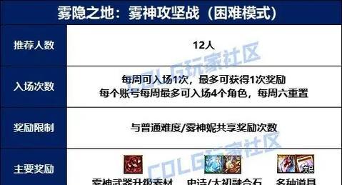DNF雾之地副本如何通关？通关技巧有哪些？