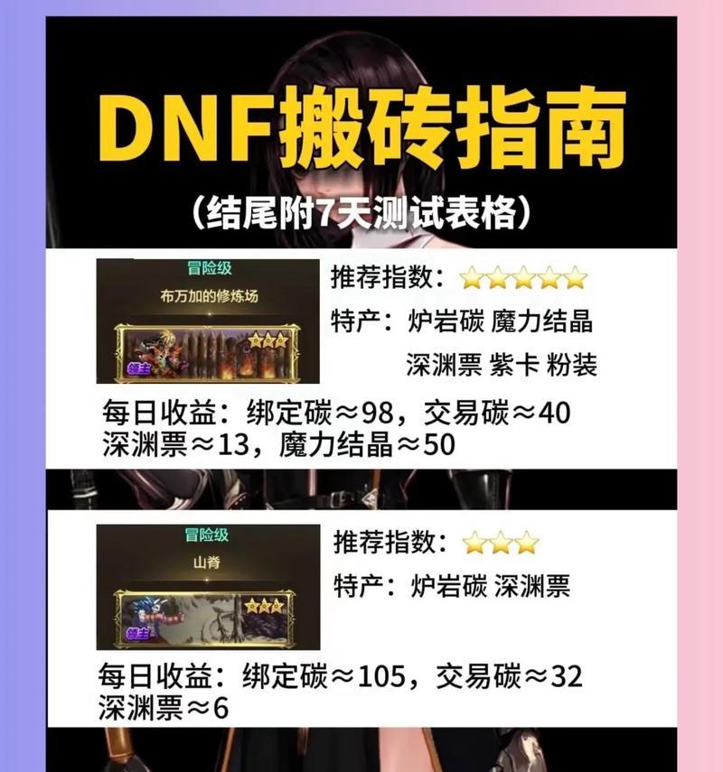 DNF新手如何开始搬砖？搬砖的高效方法有哪些？
