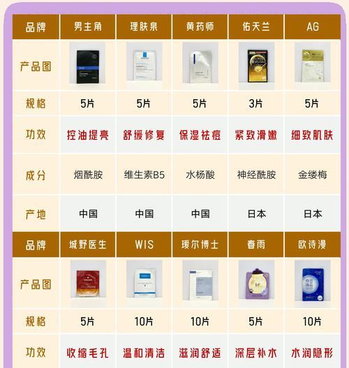 现在DNF什么挂好用的面膜？如何选择合适的面膜？