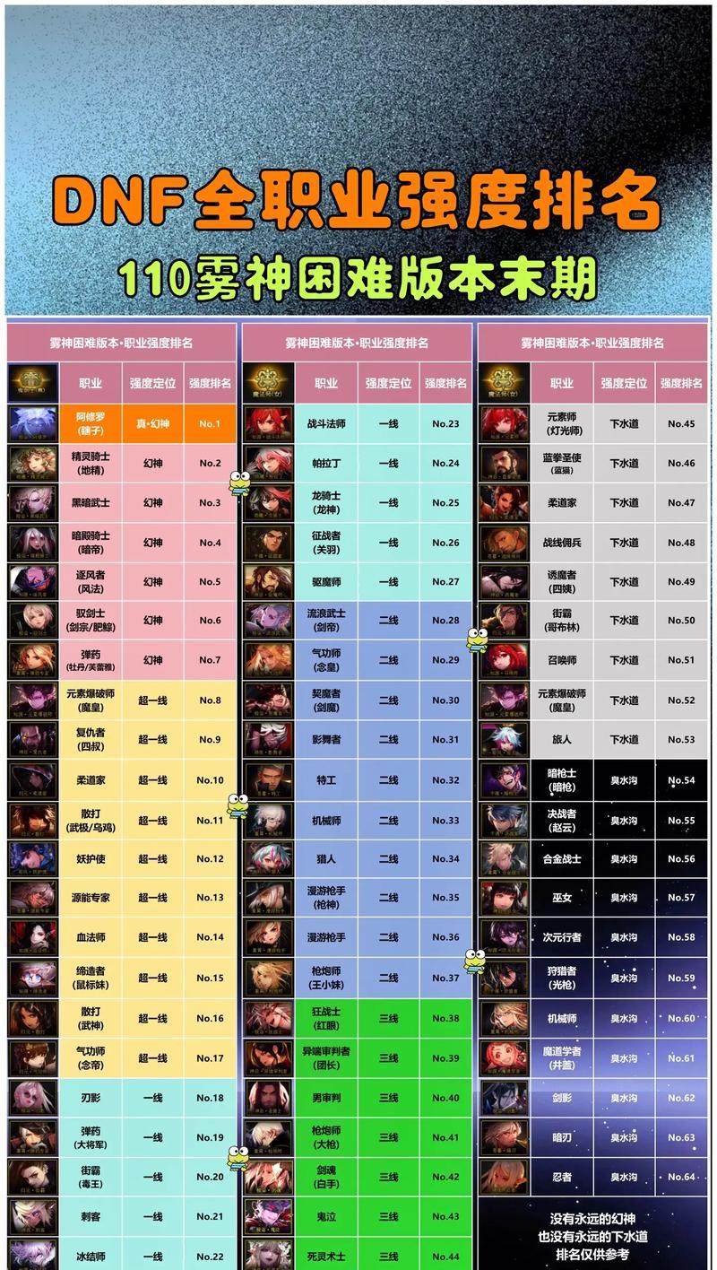 地下城战士转职后有什么职业？转职后可选择的职业有哪些？