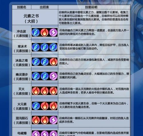 魔域归来神灵者技能选择建议是什么？哪些技能组合更有效？