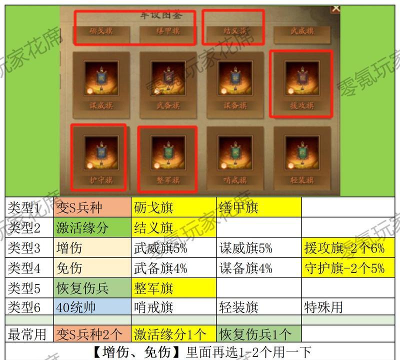 地下城旗子活动搭配技巧是什么？