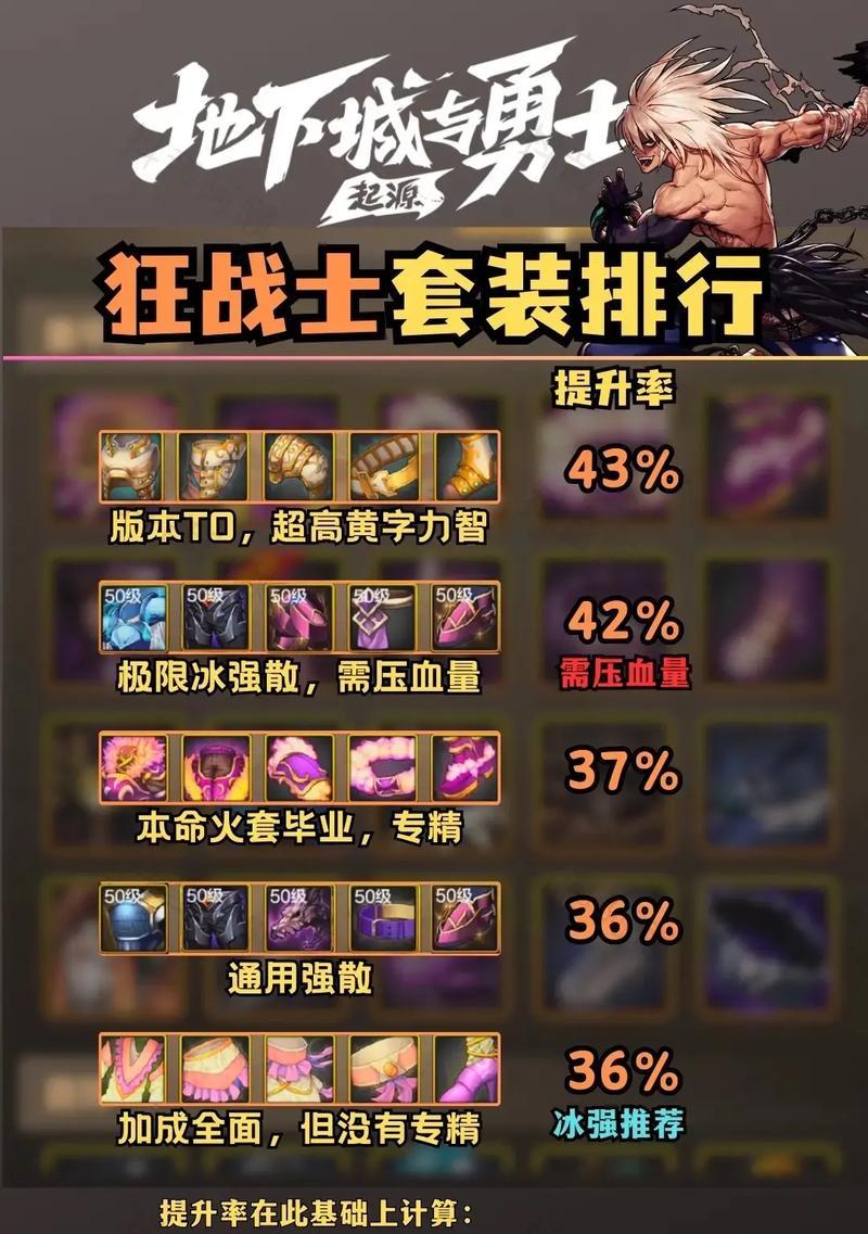 dnf中套装价格如何计算？套装的性价比如何评估？