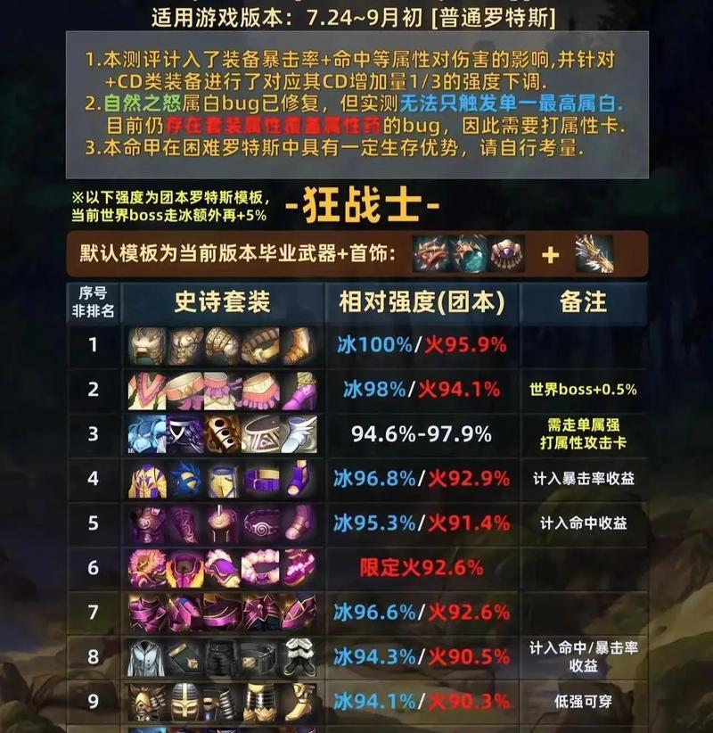 dnf中套装价格如何计算？套装的性价比如何评估？
