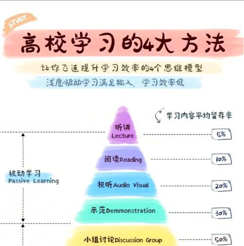 提升层次的有效方法是什么？