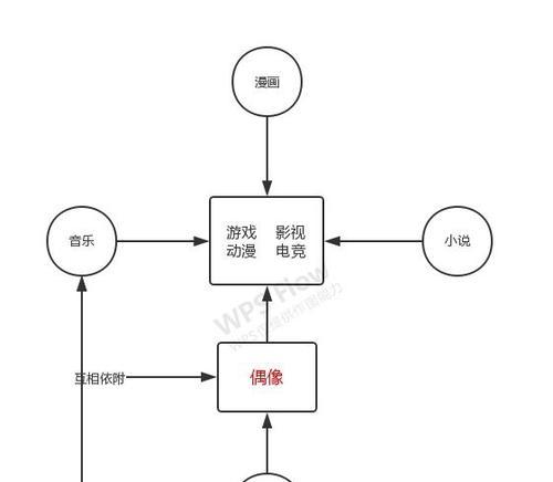 地下城恳谈会怎么进？参与恳谈会的条件和流程是什么？