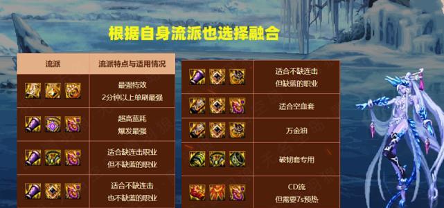 地下城融合哪些道具最有用？如何进行融合？