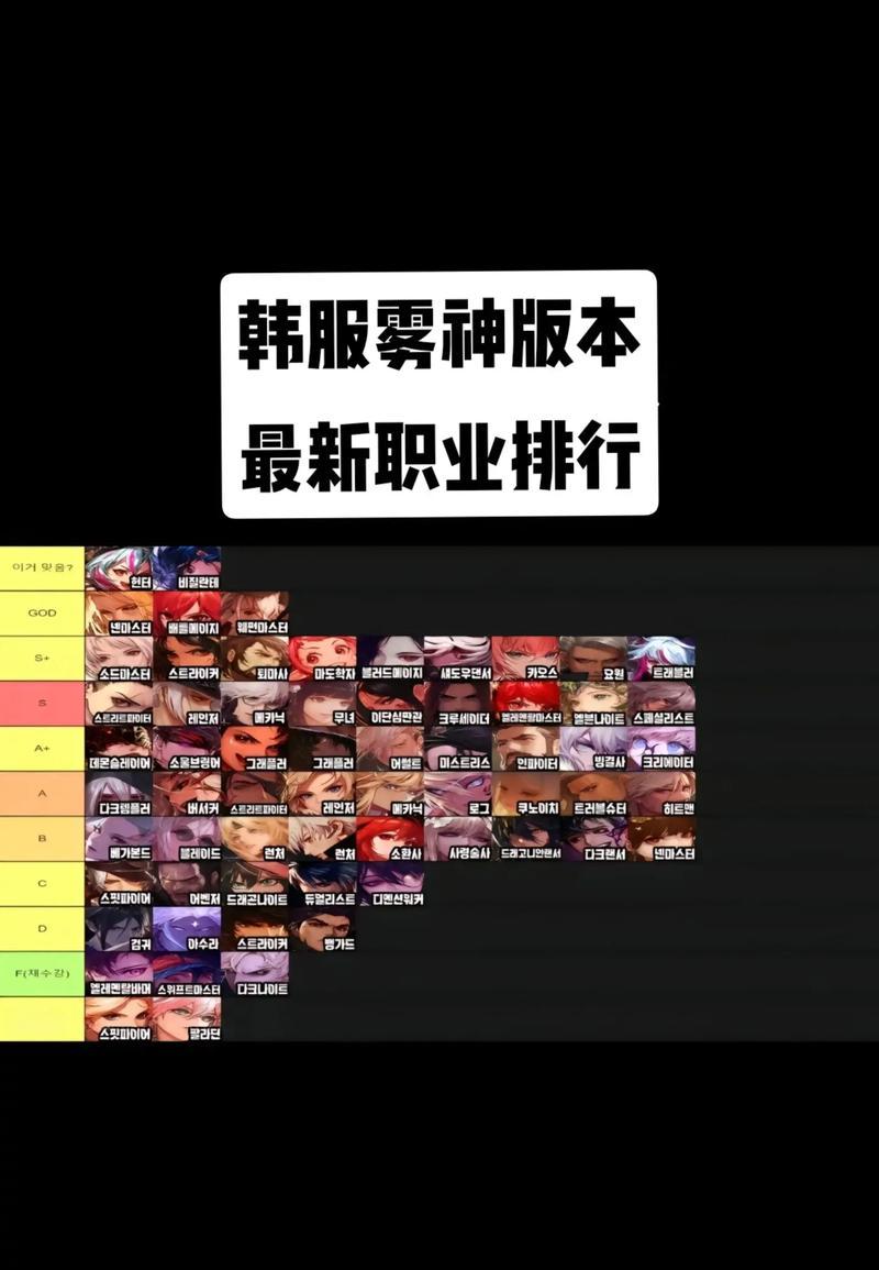 韩服dnf下载后选择哪个职业更合适？
