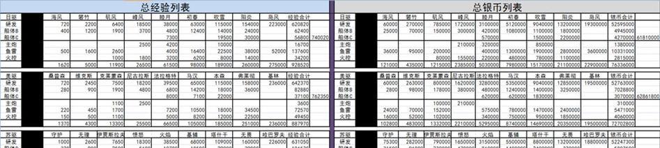 战舰世界快速获取经验的方法是什么？有哪些技巧？