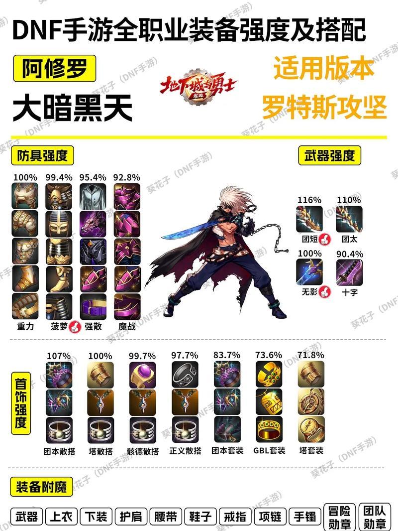 dnf合成传承装备的方法是什么？合成时的常见问题有哪些？