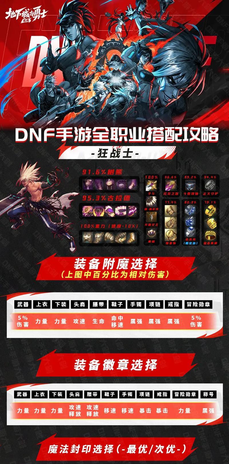 DNF战法应该佩戴哪些传说装备？传说装备选择指南是什么？