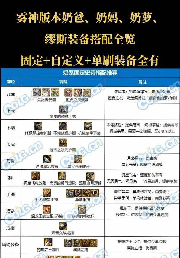 DNF战法应该佩戴哪些传说装备？传说装备选择指南是什么？