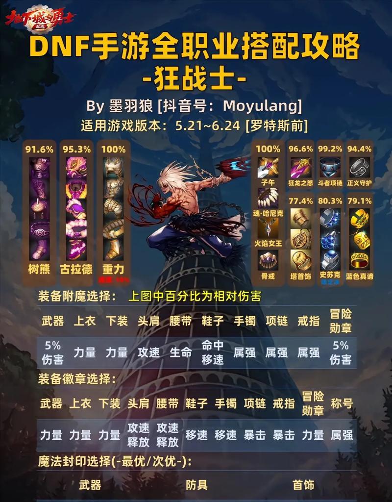 地下城百变装备材料的刷取方法是什么？