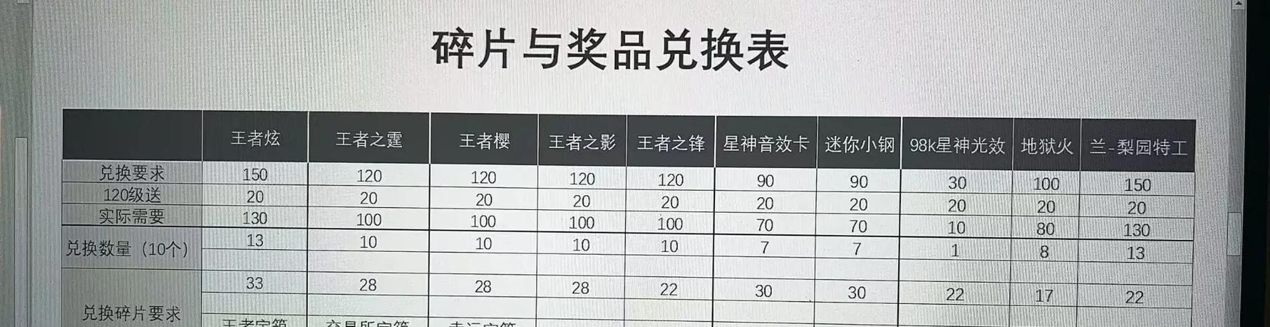 CF赏金令领取流程详细说明？