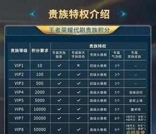 cf帮忙打理账号需要多少钱？有哪些服务？