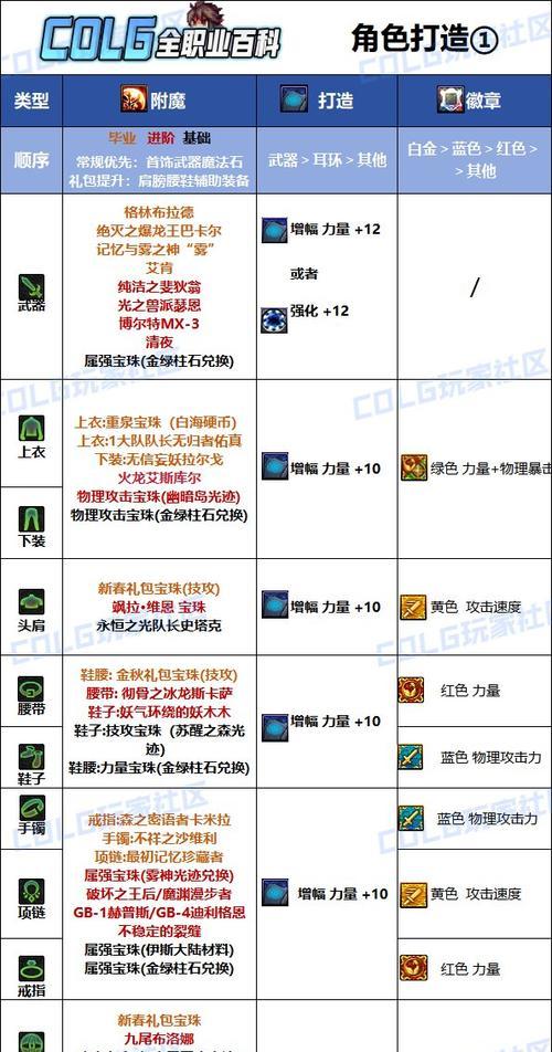 dnf中柔道PK的表现如何？有哪些优势和劣势？