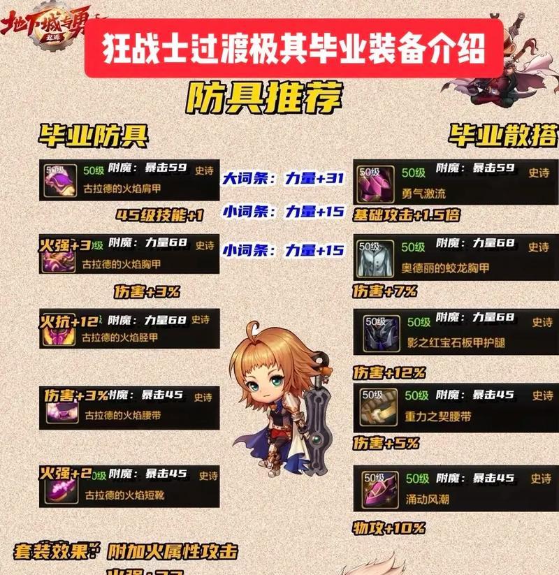 dnf狂战推荐套装有哪些？选择标准是什么？