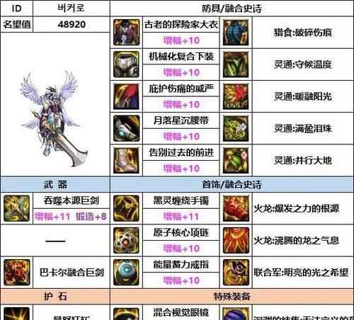 dnf狂战推荐套装有哪些？选择标准是什么？