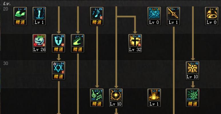 DNF中刺骨技能是什么？效果如何？