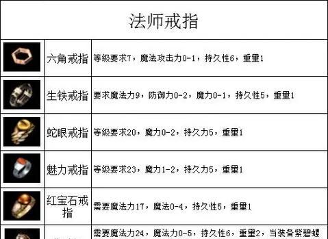 名将传中装备的作用和提升方式是什么？
