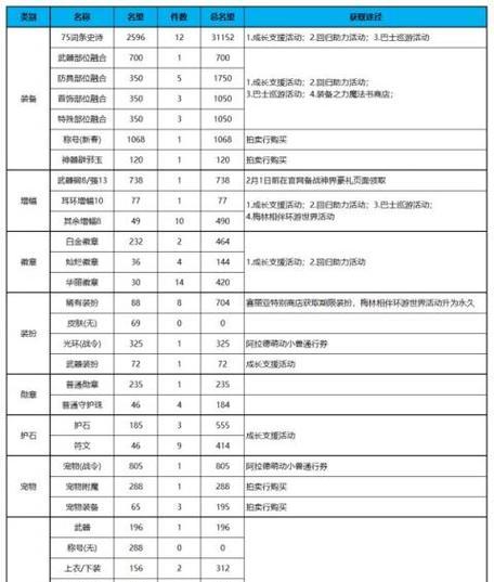 地下城100级后名望提升的方法有哪些？如何快速提高？