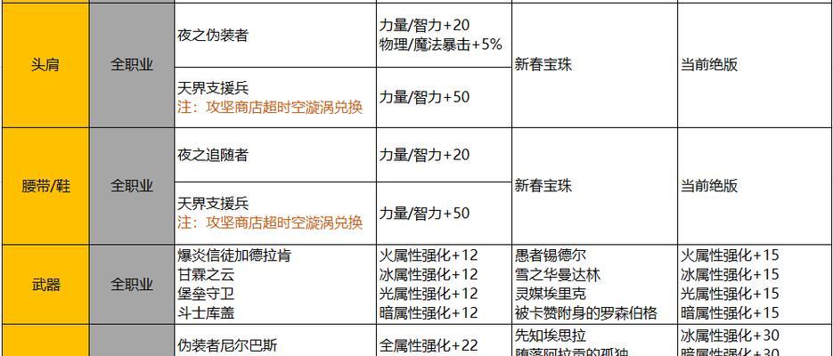 地下城100级后名望提升的方法有哪些？如何快速提高？